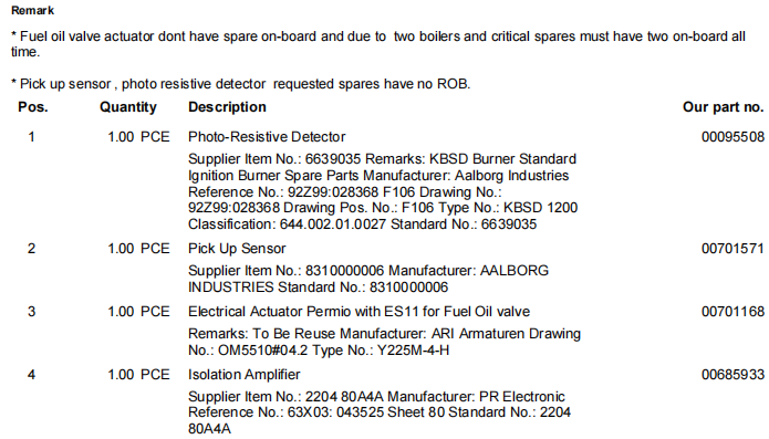 【询价】船舶备件—备件（CK-R20241107-11）询价-泰州昌宽社区-报价采购-船用采购网-船舶物料采购-船务服务-一站式船用设备供应服务