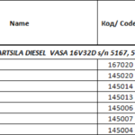 船舶备件—WARTSILA备件（CK-20241202-01）询价-船用采购网-船舶物料采购-船务服务-一站式船用设备供应服务