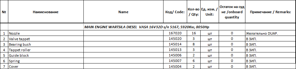 【询价】船舶备件—WARTSILA备件（CK-20241202-01）询价-泰州昌宽社区-报价采购-船用采购网-船舶物料采购-船务服务-一站式船用设备供应服务