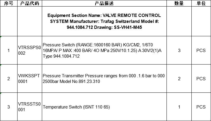 【询价】船舶备件—Trafag备件（CKQ-2500970P）询价-泰州昌宽社区-报价采购-船用采购网-船舶物料采购-船务服务-一站式船用设备供应服务
