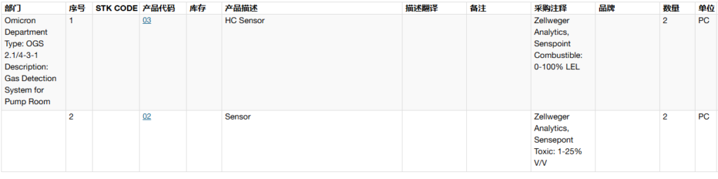 【询价】船舶备件—传感器（CKQ-2501739P）询价-泰州昌宽社区-报价采购-船用采购网-船舶物料采购-船务服务-一站式船用设备供应服务