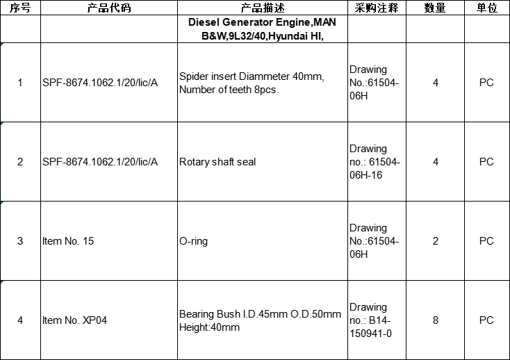 【询价】船舶备件—MAN B&W Hyundai备件（CKQ-2502329P）询价-泰州昌宽社区-报价采购-船用采购网-船舶物料采购-船务服务-一站式船用设备供应服务