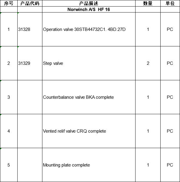 【询价】船舶备件—Norwinch A/S备件（CKQ-2502332P）询价-泰州昌宽社区-报价采购-船用采购网-船舶物料采购-船务服务-一站式船用设备供应服务