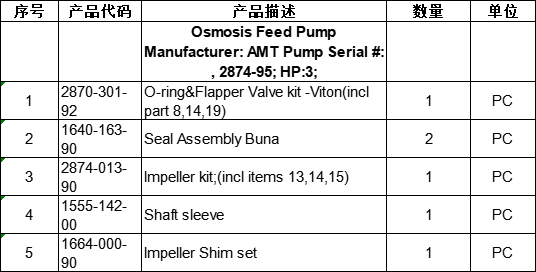 【询价】船舶备件—AMT泵备件（CKQ-2502363P）询价-泰州昌宽社区-报价采购-船用采购网-船舶物料采购-船务服务-一站式船用设备供应服务