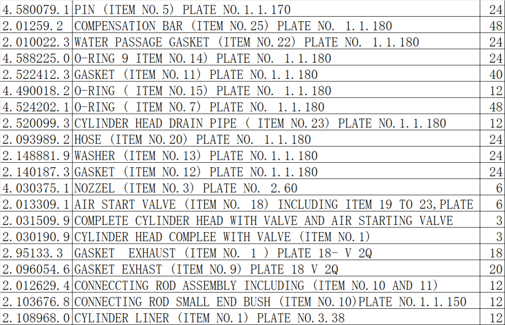 【询价】瓦锡兰船舶备件-型号：UD25V12-综合询单社区-报价采购-船用采购网-船舶物料采购-船务服务-一站式船用设备供应服务