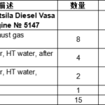 船舶备件—瓦锡兰备件（CKQ-2502539P）询价-船用采购网-船舶物料采购-船务服务-一站式船用设备供应服务