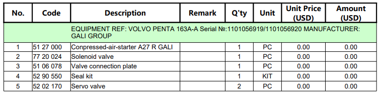 【询价】船舶备件—VOLVO PENTA备件（CKQ-2504359P）询价-泰州昌宽社区-报价采购-船用采购网-船舶物料采购-船务服务-一站式船用设备供应服务