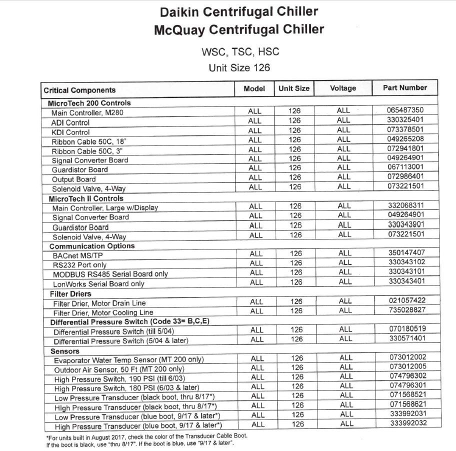 【询价】船舶备件—空调压缩机（CKQ-2505588P）询价-泰州昌宽社区-报价采购-船用采购网-船舶物料采购-船务服务-一站式船用设备供应服务