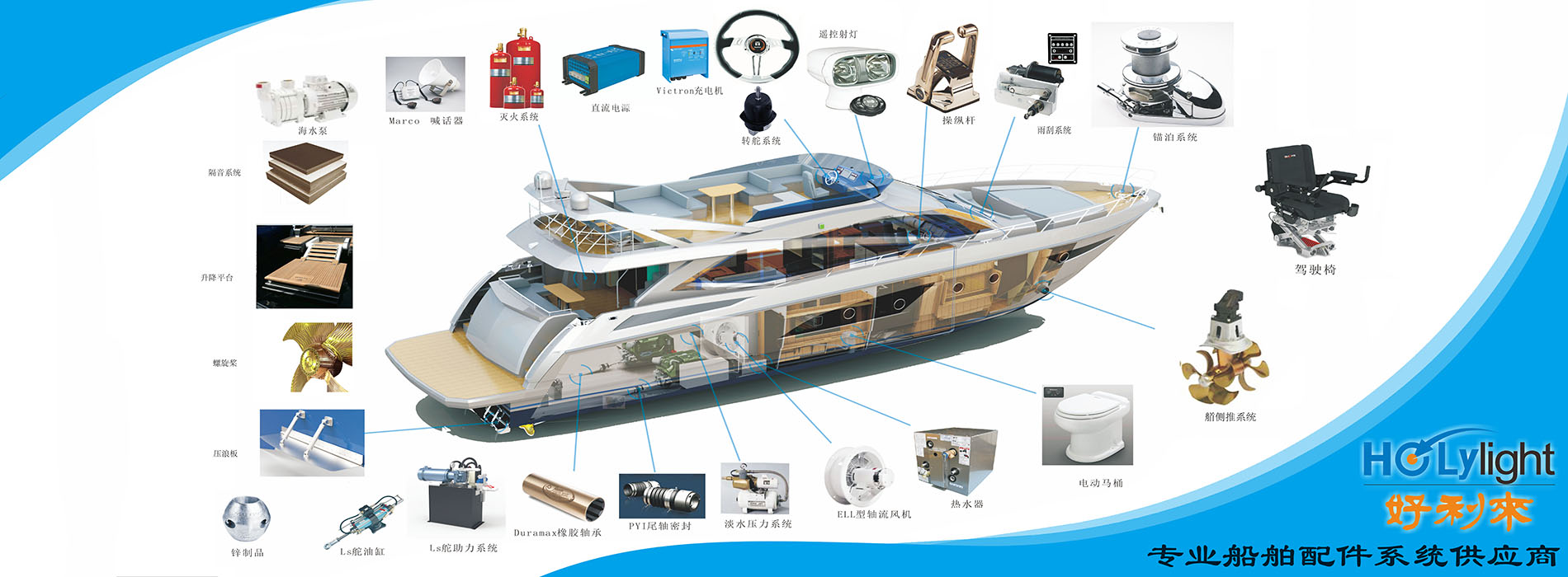 全品类 船艇配套设备 原装进口-船用采购网-船舶物料采购-船务服务-一站式船用设备供应服务