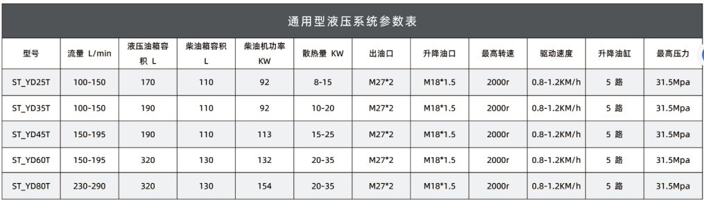 船用液压动力站（双动力非标可定制）-行业交流社区-船用采购网-船舶物料采购-船务服务-一站式船用设备供应服务